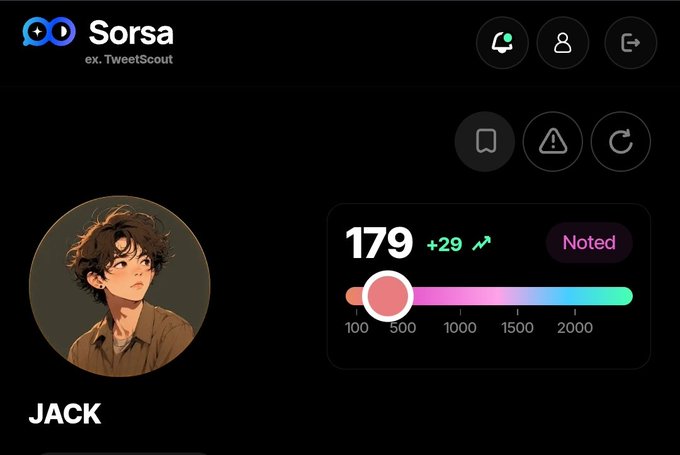 A digital dashboard interface for 'Sorsa' (ex. TweetScout) displays a profile for 'JACK' with a score of '179' and a '+29' increase, indicated on a colorful gradient progress bar.