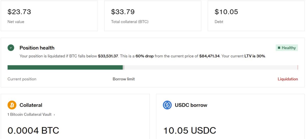 The dashboard shows a Zest Protocol Bitcoin Collateral Vault interface displaying a net value of $23.73, 0.0004 BTC collateral, and 10.05 USDC borrowed, with position health marked as "Healthy" at 30% LTV. It visually demonstrates the process described in the post—depositing native BTC as collateral to borrow USDC on Ethereum.
