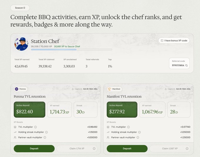 A screenshot from a "Season 0" rewards platform showing a "Station Chef" rank with progress toward "Sauce Chef," detailing Total XP earned (42,639.45), active deposits for "Perena" ($822.40) and "Manifest" ($277.92), and a referral code "PF9SYM8A."