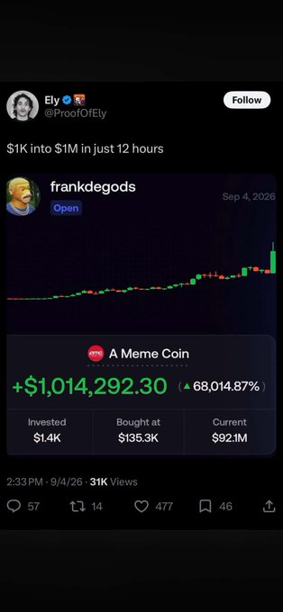 An X/Twitter post from user @ProofOfEly celebrating "$1K into $1M in just 12 hours" with a screenshot showing a meme coin profit of +$1,014,292.30 (68,014.87%) and a candlestick chart.