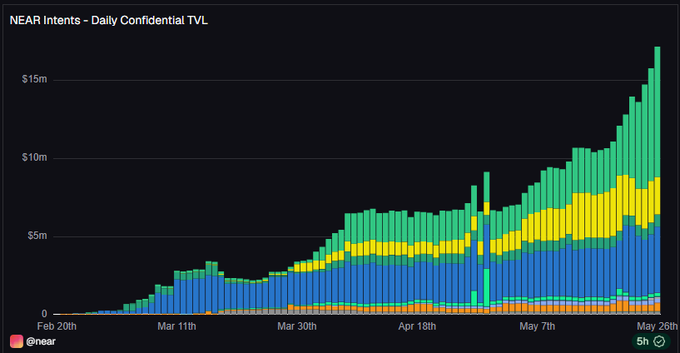 The image shows a bar graph with different colored bars representing the number of users for a cryptocurrency called @ILBlackDragon. The bars are arranged vertically, showing the growth of users over time. The chart displays a significant increase in user numbers from January to May, indicating a surge in popularity or interest in the cryptocurrency. This information can be valuable for those involved in the crypto world, as it provides insights into the potential success and demand for @ILBlackDragon among users during that period.