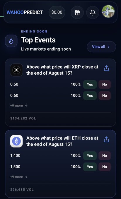 The image shows a screenshot of the Wahoopredict mobile app interface displaying "Top Events" with live crypto markets ending soon, including an XRP price prediction market (above what price will XRP close at the end of August 15?) and an ETH price prediction market (above what price will ETH close at the end of August 15?), with trading volumes of $134,282 and $96,635 respectively. This visual supports the post's testimonial about trying the Wahoopredict platform and highlights the crypto prediction markets available, which the user can engage with by selecting "Yes" or "No" on price thresholds like 0.50, 0.60 for XRP and 1,400, 1,500 for ETH.