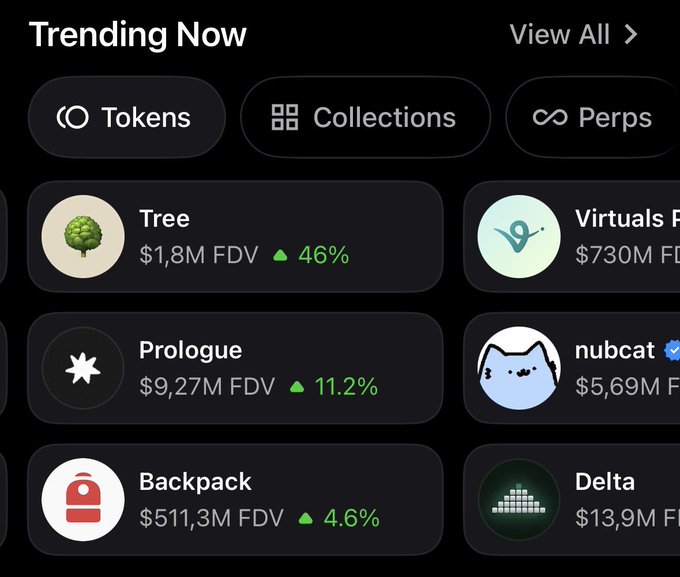 A dark-themed 'Trending Now' dashboard interface showing cryptocurrency tokens and collections, including 'Tree' ($1,8M FDV, 46%), 'Prologue' ($9,27M FDV, 11.2%), and 'Backpack' ($511,3M FDV, 4.6%).