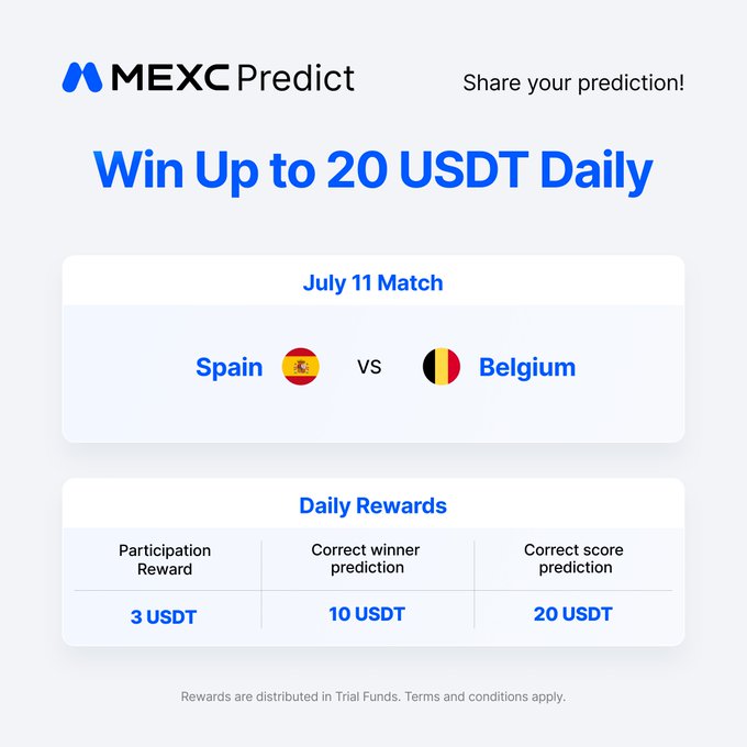 MEXC Predict promotion offering up to 20 USDT in trial funds for correctly predicting the July 11 Spain vs. Belgium match, with tiered rewards of 3 USDT for participation, 10 USDT for picking the winner, and 20 USDT for predicting the exact score.