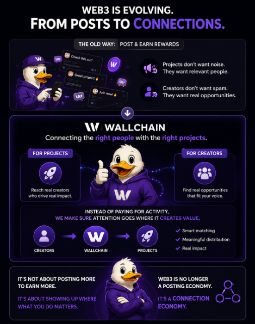 The image features a cartoon duck wearing a purple hoodie standing next to a website called "Wallchain" against a dark background. The text above the duck reads "Web3 is evolving. From posts to connections." Below the duck, there are several bullet points explaining what Web3 is and how it works.