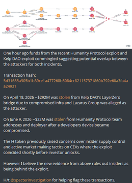 The image displays a transaction flow diagram from ZachXBT's investigation tracing stolen funds from the Humanity Protocol and Kelp DAO exploits, showing two color-coded paths (orange and red) with wallet addresses including "bc1qe1a47726bb5084cc821157371860b792e60a3fa4a2a4931" that connect the two hacks to the same Bitcoin wallet.
