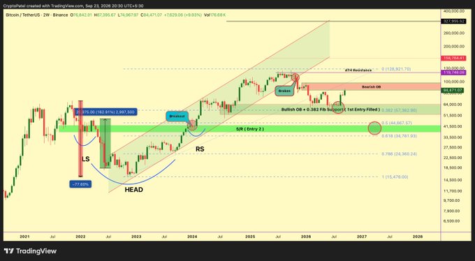 A TradingView candlestick chart for Bitcoin/USDT on Binance with technical analysis annotations including 'LS', 'RS', 'HEAD', 'Wyckoff', and 'Breakout', showing an Inverse Head and Shoulders pattern forming over the period from 2021 to 2026.