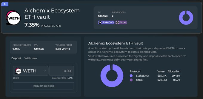 A detailed dashboard interface for the 'Alchemix Ecosystem ETH vault', showing a 7.35% projected APR, a total value of $37.55K, and a deposit section for WETH.