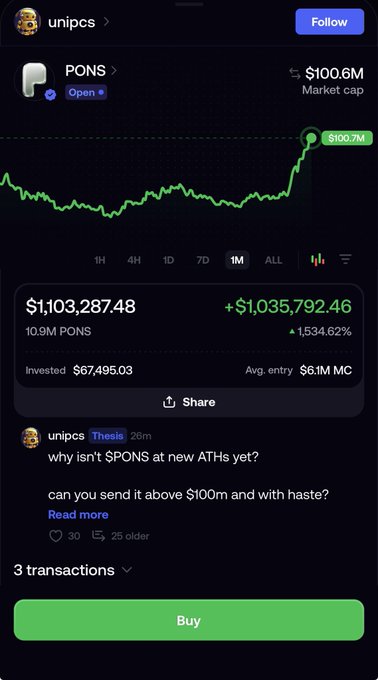 The image shows a crypto trading app page for the PONS token, displaying a $100.6M market cap, an impressive gain of +$1,035,792.46 (+1,534.62%), and an investor post by "unipcs" titled "Thesis" asking why PONS hasn't hit new all-time highs yet despite reaching $100M+ market cap. The caption relates to the post by highlighting unipcs as a dedicated holder and bag worker, with this screenshot showcasing their conviction and massive returns on the PONS investment as evidence of their commitment to holding through volatility.