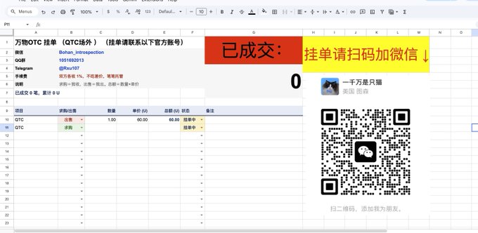 A Google Sheets document titled "万物OTC 挂单" (OTC Trading Board) displays buy/sell orders for tokens QTC and GTC, with one active listing at a unit price of 1.00 for 60.00 units, alongside a QR code prompting viewers to contact via WeChat for transactions. A red banner reading "已成交" (Completed) overlays the spreadsheet, indicating the trade referenced in the post for selling QCT tokens has already been finalized.