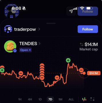 A mobile app screen displays a stock chart for "TENDIES" with a market cap of $14.1M and a trending price line.