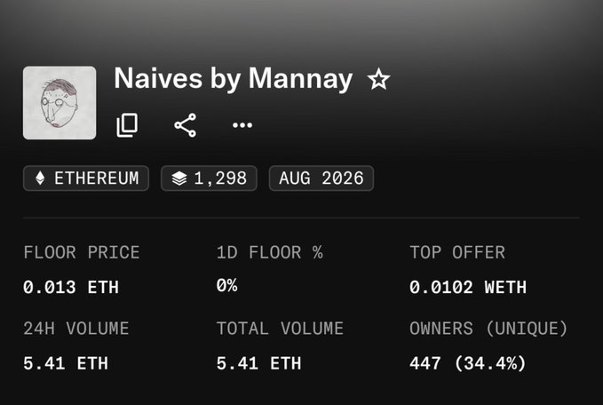 The image shows OpenSea collection statistics for "Naives by Mannay" on Ethereum, featuring 1,298 items minted in August 2026, with a floor price of 0.013 ETH, 24H volume of 5.41 ETH, and 447 unique owners (34.4%). This directly corroborates the post, confirming the floor price of 0.013 ETH that the user mentioned after their exhausting 7-hour minting experience.