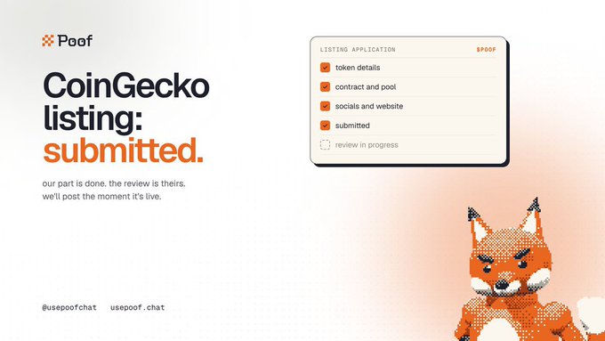 A graphic announcement with orange and white text reading 'Poof - CoinGecko listing: submitted. our part is done. the review is theirs. we'll post the moment it's live.' alongside a checklist showing completed items and a pixelated fox mascot.