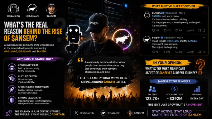 Promotional graphic titled 'What's the real reason behind the rise of $ANSEM?' featuring Twitter handles @blknoiz06, @BullpenFi, and SANSEM, highlighting community-driven growth with stats like 123.7K+ holders and a ~$392M market cap.