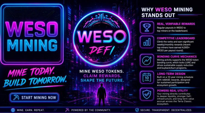 A vibrant neon-styled promotional graphic for "WESO MINING" on Terra Classic features a futuristic cityscape and the "WESO DEFI" logo, highlighting key benefits like real verifiable rewards, a competitive leaderboard (4,000+ WESO payouts), bonding curve mechanics, a 10-year mining schedule with reBASE rewards, and long-term DeFi utility. The tagline "MINE TODAY. BUILD TOMORROW." appears alongside a call-to-action to "START MINING NOW," aligning directly with the post's emphasis on earning $WESO while strengthening Terra Classic's DeFi infrastructure.