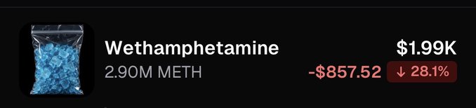 The image shows a cryptocurrency chart for "Wethamphetamine" ($METH) priced at $1.99K, displaying a 28.1% decline with a loss of -$857.52, which visually illustrates the poster's cautionary message about failing to take profits on $METH after previously being up $9K, serving as a real-world example of the losses that can result from holding through a downturn.