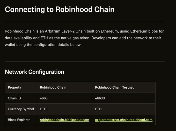 A documentation page titled "Connecting to Robinhood Chain" describing it as an Arbitrum Layer-2 Chain on Ethereum, with a Network Configuration table showing Chain ID 4663, currency symbol ETH, and block explorer links for mainnet and testnet.