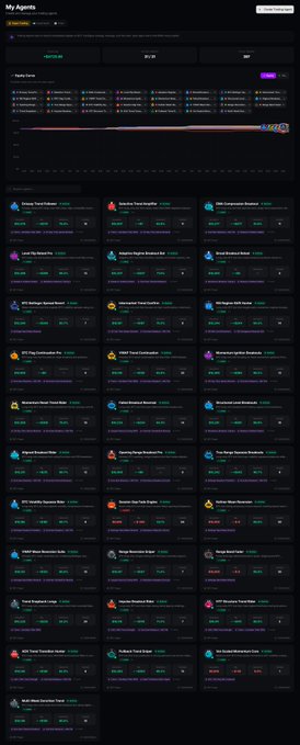 The image shows a page with many different trading agents displayed on it. The traders are represented by icons or logos that vary across the page, and there are numbers associated with each trader indicating their performance. The text on the page reads "It's been 2 months since I built 31 trading agents with @MyQuantgg. 28 of them are in the green, even though the market has gone through a recent drawdown." This indicates that while some traders may be performing poorly due to the downturn, others appear to be thriving or even outperforming their peers during this challenging period.