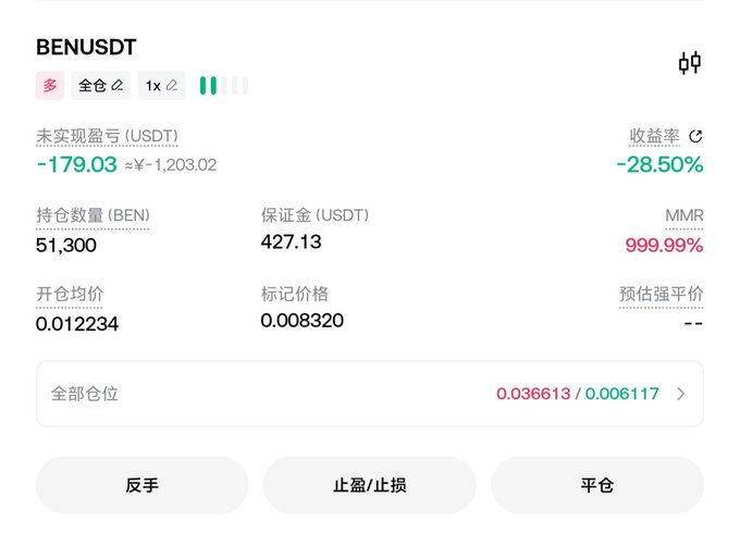 The image shows a Binance futures position dashboard for BENUSDT (a 1x long trade) with a -28.50% return rate (-179.03 USDT unrealized loss) and a critically high MMR of 999.99%, indicating near-liquidation on a 51,300 BEN position entered at 0.012234 and now marked at 0.008320—visually confirming the poster's complaint that their long position got wiped out after listing, contradicting their original 0.1 USD price target.