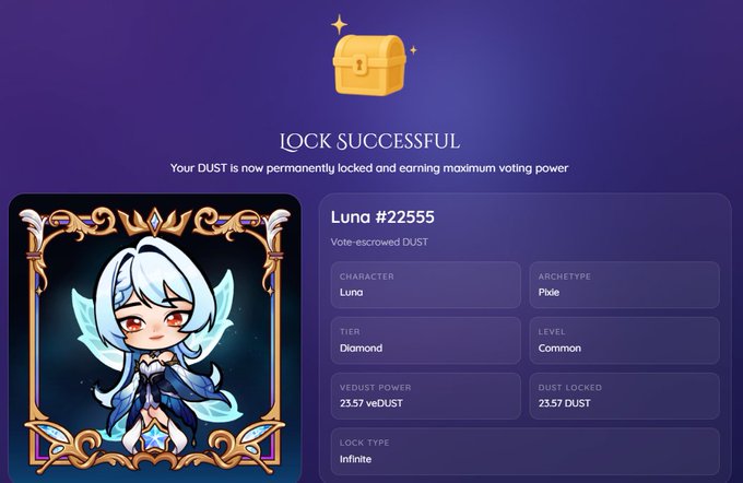 A 'LOCK SUCCESSFUL' NFT dashboard for 'Luna #22555' showing a Diamond tier Pixie character with 23.57 veDUST voting power locked infinitely.