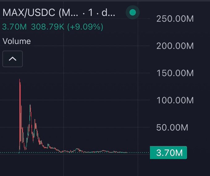 In the image, the screen displays a graph with Bitcoin trading information. A cryptocurrency exchange called Hyper Liquid has just released an alert for the Bitcoin price. The alert informs users that there was airdrop activity and Bitcoin gained significant value, reaching $1,000.00 within the first few minutes after the alert was sent out on Twitter. This sudden increase in value might catch some traders off-guard, as it is not a typical scenario seen on most exchanges. The post seems to focus more on the trading update rather than the broader context of Bitcoin or the cryptocurrency market.