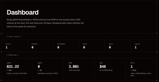 A dark-themed crypto dashboard displaying balances including 'nNFW 831.22', 'NFW 3,001', 'USD $48', and 'WFTs 1' with text about swapping between GachaPad and nFUN.