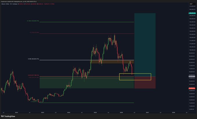 "I am not swing long yet. But I am close. Over $1,000,000 in profits on my short. But this was the last one of the bear market. This swing long is focused on the beginning of the bull market. That is the luxury of being a trader. You can make money both ways. But you".