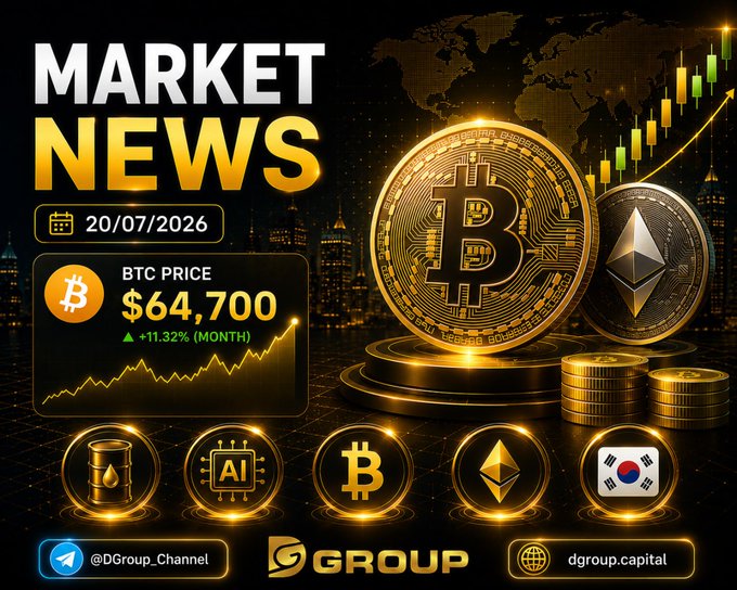 This "MARKET NEWS" graphic displays the BTC PRICE at $64,700, reflecting a +11.32% monthly increase, with Bitcoin and Ethereum symbols prominent. The image visually supports the accompanying post by highlighting Bitcoin's price and recovery.