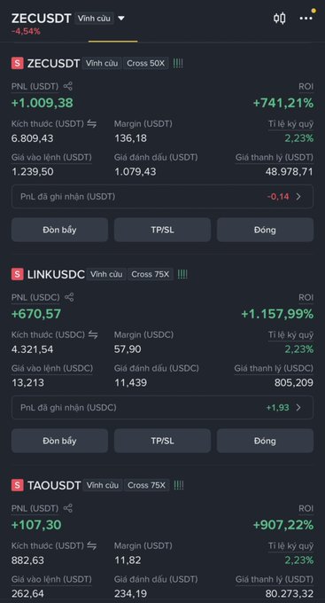 A financial trading dashboard showing positions for ZECUSDT (+741.21% ROI), LINKUSDC (+1,157.99% ROI), and TAOUSDT (+907.22% ROI) with profit/loss details.