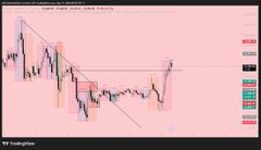A trading chart with candlestick patterns and a downward trend line, marked 'TF TradingView' in the bottom left corner.