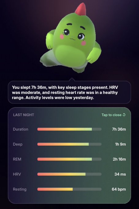 Sleep tracking app interface showing a green dinosaur character mascot above sleep statistics including Duration (7h 36m), Deep sleep (1h 9m), REM (2h 16m), HRV (34 ms), and Resting heart rate (64 bpm).