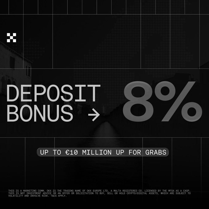 The image is a dark promotional graphic from OKX advertising an "8% DEPOSIT BONUS" with "UP TO €10 MILLION UP FOR GRABS" in white and gray text, accompanied by the OKX logo and a Venice canal background. It directly supports the post's message about European users switching to OKX before the MiCA deadline, visually highlighting the limited-time deposit match offer available to new users.