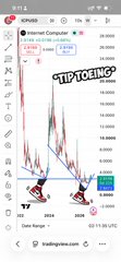 A TradingView chart screenshot of 'Internet Computer' showing a significant price drop with annotations 'SFP' and 'TIP TOEING'.