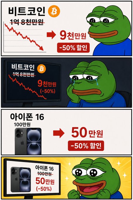A Korean-language four-panel meme featuring Pepe the Frog reacting to price drops, showing Bitcoin falling from 180,000 won to 90,000 won (-50%) making him cry, and an iPhone 16 dropping from 1,000,000 won to 500,000 won (-50%) making him excited with sparkly eyes.