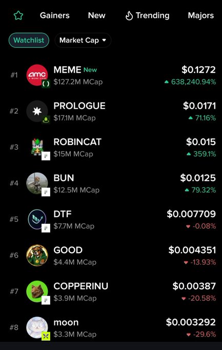 A cryptocurrency market “Gainers” list shows MEME at #1 with a 638,240.94% increase, followed by PROLOGUE, ROBINCAT, BUN, DTF, GOOD, COPPERINU, and moon.