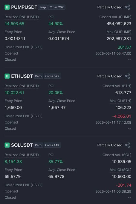 !"pump eth and sol" are visible text at the top of an image. There's no indication that these words are part of a caption or anything, but if you could provide them with more context, I would be happy to help further.