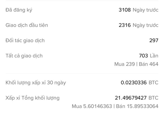 A screenshot of a Vietnamese crypto trading profile displays registration and transaction stats: "Đã đăng ký 3108 Ngày trước", "Giao dịch đầu tiên 2316 Ngày trước", "Tất cả giao dịch 703 Lần (Mua 239 | Bán 464)", and 30-day estimated volume "Khối lượng xấp xỉ 30 ngày 0.0230336 BTC".