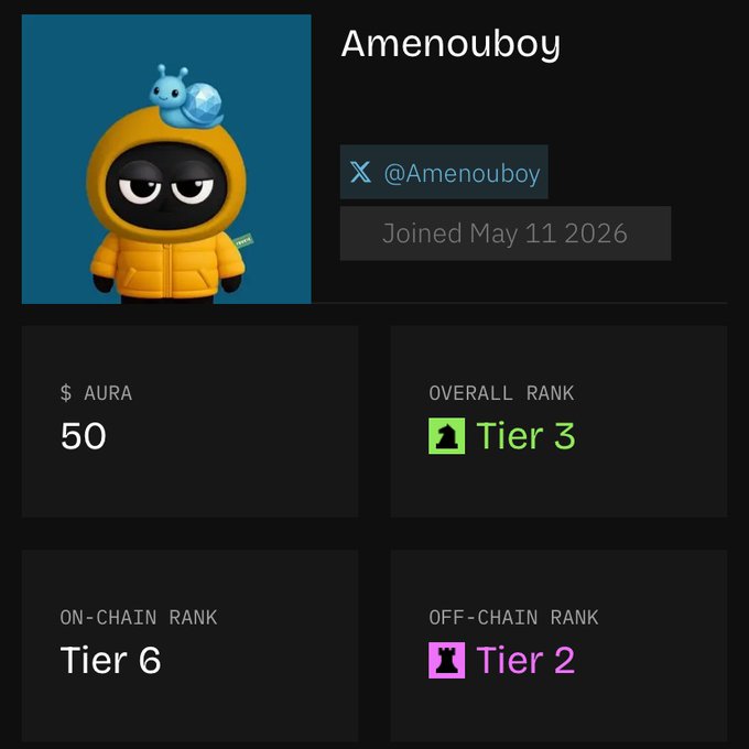 A user profile for 'Amenouboy' (@Amenouboy) showing a cartoon character in a yellow hoodie with a snail, $AURA balance of 50, Overall Rank Tier 3, On-Chain Rank Tier 6, and Off-Chain Rank Tier 2.