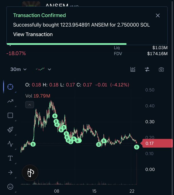 Transaction confirmation showing successful purchase of 1,223.954891 ANSEM tokens for 2.75 SOL, with a price chart displaying -18.07% decline and current price of 0.17.
