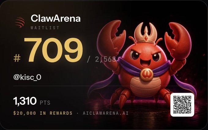 A promotional graphic for 'ClawArena Waitlist' showing rank '#709' out of '2,568' for user '@kisc_0' with '1,310 PTS' and a '$20,000 IN REWARDS' prize pool, featuring a red crab mascot wearing a crown and cape.