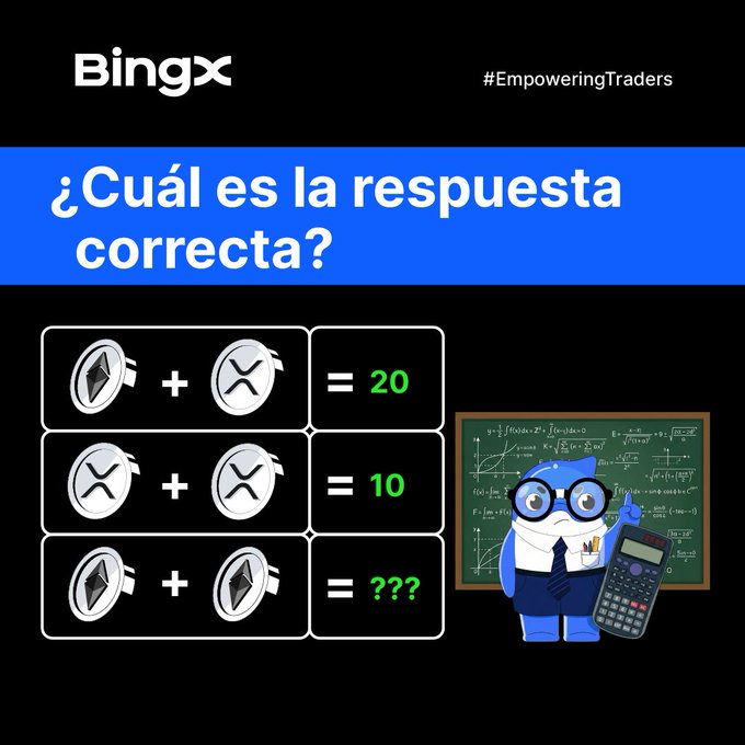 A BingX promotional math puzzle in Spanish asking "¿Cuál es la respuesta correcta?" featuring XRP coin icons with equations showing XRP + XRP = 20, XRP + XRP = 10, and XRP + XRP = ???