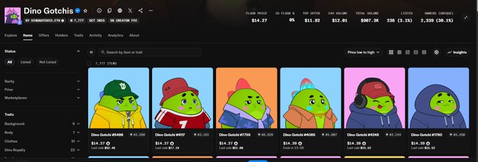 A screenshot of the 'Dino Gotchis' NFT collection on a marketplace, showing various dinosaur-themed character cards with stats like Floor Price $14.27 and Volume 238 (3.1%).
