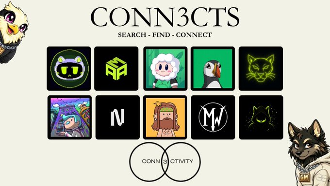 The image displays a "CONN3CTS" promotional graphic with the tagline "SEARCH - FIND - CONNECT," featuring a grid of 10 colorful project logos or avatars arranged in two rows, along with a "CONN3CTIVITY" Venn diagram at the bottom. The accompanying post explains this is a weekly feature highlighting 10 upcoming crypto/NFT projects across various chains, with exclusive contact information available to "Conn3ctoors" at @CONN3CTIVITY_, partnered with @getmoni_.