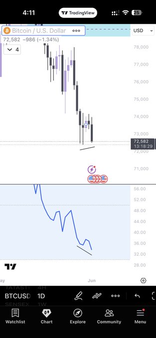 The image features a cell phone displaying various information, including a chart with Bitcoin and URS indicators for US Dollar and Bitcoin (BTC) futures, an explanation of the sentiment check against BTCUSECD, and a comment about bitcoin trading. There are no discernible texts in this image, but it suggests that someone might be using their phone to analyze and understand market trends in cryptocurrency trading.