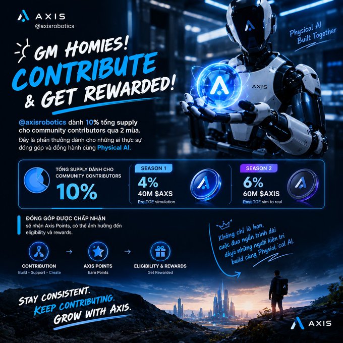 A promotional graphic from 'AXIS @axisrobotics' announcing a community contributor program with 'GM HOMIES! CONTRIBUTE & GET REWARDED!' and detailing token supply distributions.