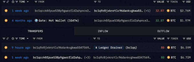 A blockchain transaction tracker displays BTC transfers and inflows, including a 'Ledger Drainer (bc1qq)' outflow of 88 BTC ($6.59M) occurring 9 hours ago, alongside other large BTC movements from various wallet addresses.
