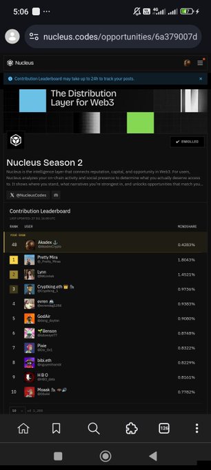 Mobile screenshot of nucleus.codes/opportunities/6a379007d showing 'Nucleus Season 2' contribution leaderboard with a $1,000 USDT reward pool, ranked by users like Akatsuki_jr, PrettyMiss, Cryptking, and others with their reward percentages.