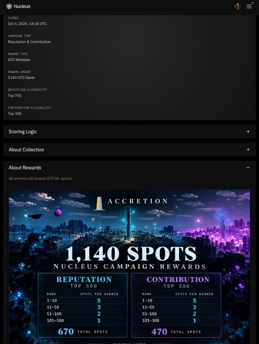 A screenshot from the Nucleus platform detailing a 'GTO Whitelist' campaign called 'Accretion', offering '1,140 SPOTS' for winners based on reputation and contribution rankings.