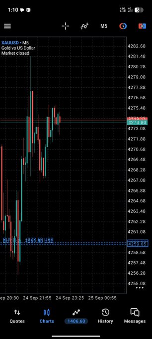 A trading chart on the MetaTrader 5 (MT5) app displaying the XAUUSD (Gold vs US Dollar) pair on a 5-minute timeframe, showing recent price action with a "Buy" level marked at 1268.60 and current price around 1406.60. The post suggests a bearish outlook on gold, indicating an expectation of further price drops.