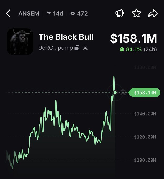 Cryptocurrency tracking app screen showing 'The Black Bull' token at $158.1M market cap with an 84.1% increase over 24 hours, posted by user ANSEM 14 days ago, displaying a price chart.